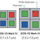 Illustration for article titled Giz Explains: Why ISO Is the New Megapixel